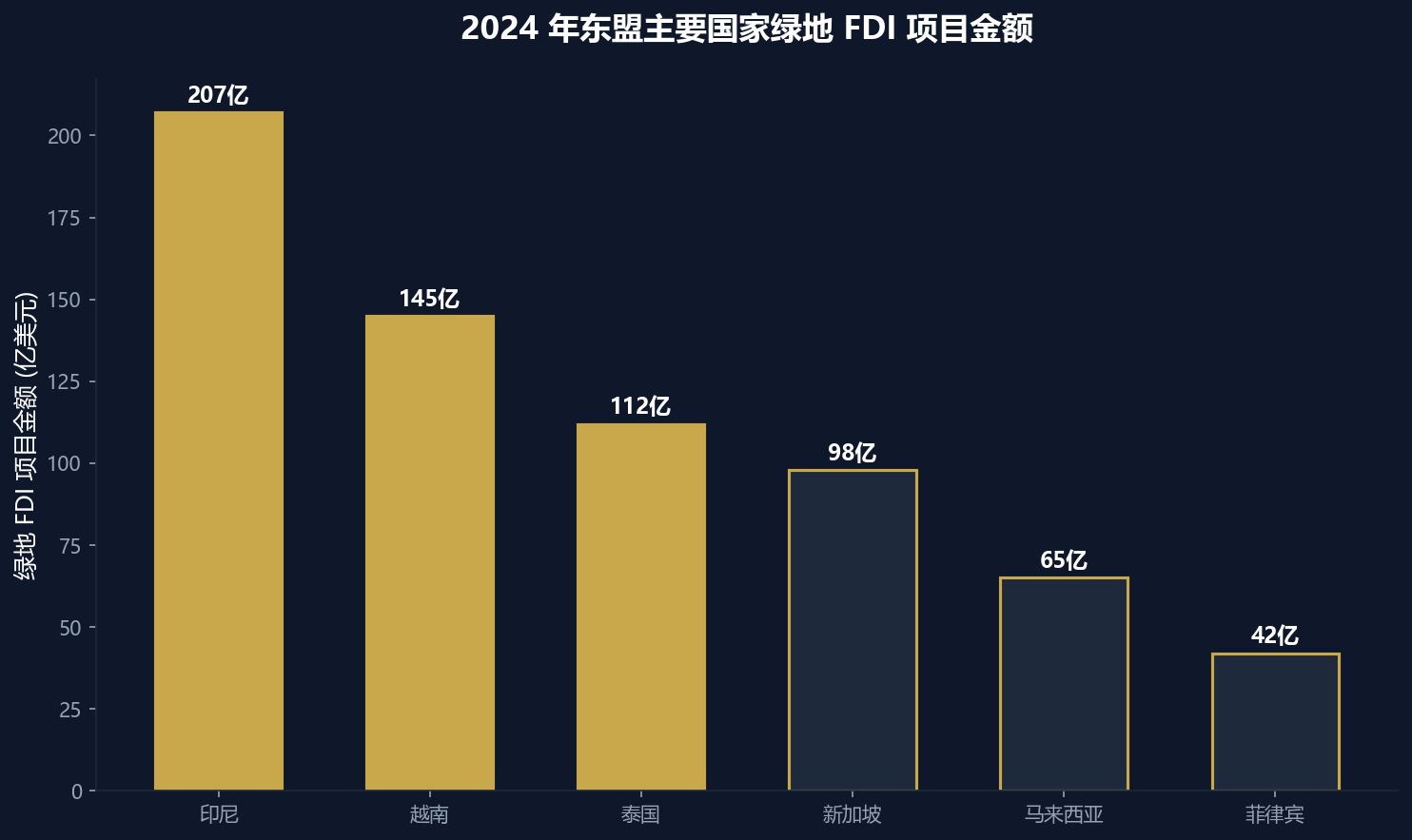 RCEP 全面生效后东南亚市场准入合规深度指南(2025-2026)