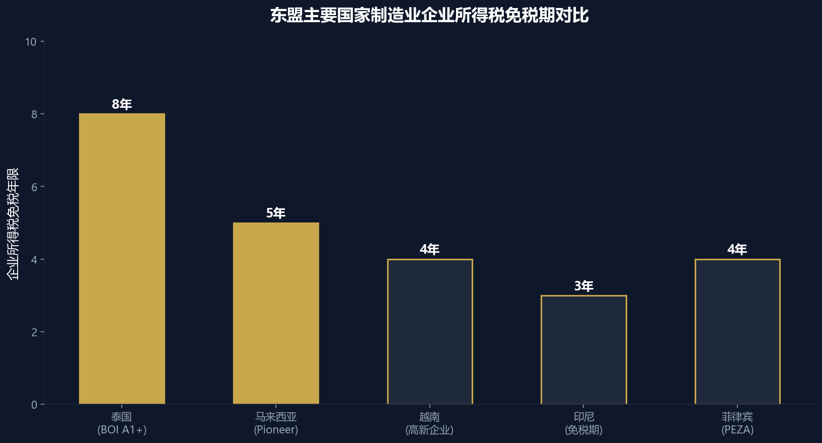 东盟制造业转移:跨境供应链重构与关税筹划实务